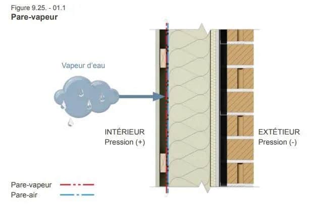 L'importance du pare-vapeur dans l'isolation des bâtiments pour éviter les dégâts